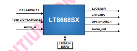 LT8668SX