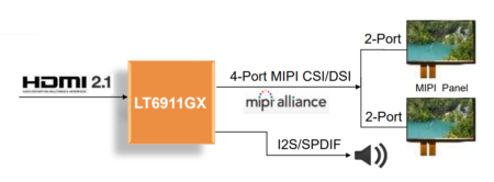 LT6911GX block diagram of functions