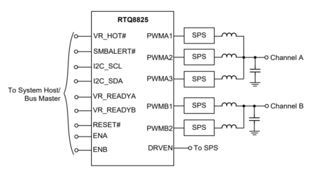 simplified block diagram for RT8825
